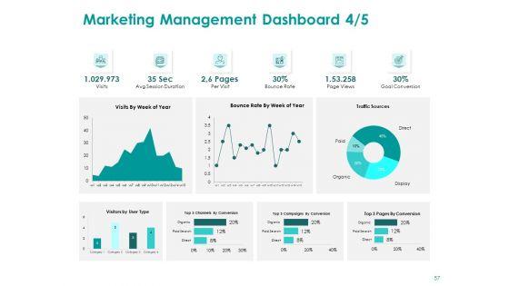 EMM_Solution_Ppt_PowerPoint_Presentation_Complete_Deck_With_Slides_Slide_57.jpg