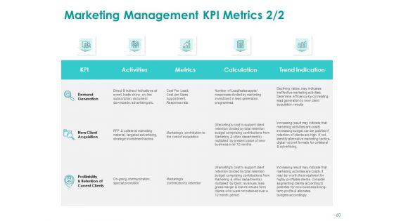 EMM_Solution_Ppt_PowerPoint_Presentation_Complete_Deck_With_Slides_Slide_60.jpg
