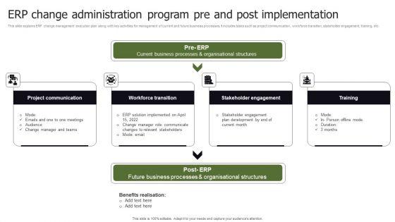 ERP Change Administration Program Pre And Post Implementation Wd Diagrams PDF ERP Change Administration Program Pre And Post Implementation Wd Diagrams PDF