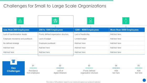 ERP_Digital_Transformation_Journey_Challenges_For_Small_To_Large_Scale_Organizations_Ideas_PDF_Slide_1.jpg