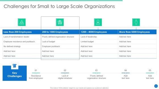 ERP_Digital_Transformation_Journey_Ppt_PowerPoint_Presentation_Complete_Deck_With_Slides_Slide_51.jpg
