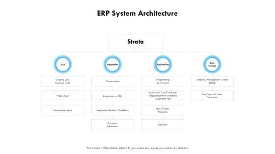 ERP_System_Architecture_Ppt_PowerPoint_Presentation_Infographic_Template_Examples_Slide_1.jpg
