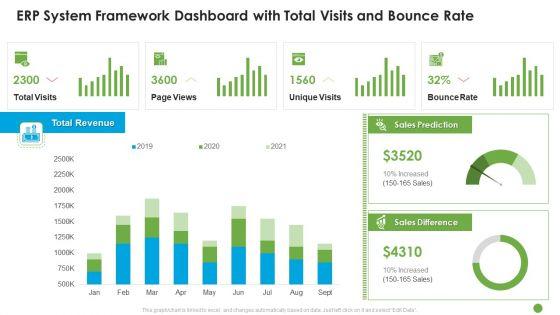 ERP_System_Framework_Dashboard_With_Total_Visits_And_Bounce_Rate_Ppt_Outline_Elements_PDF_Slide_1.jpg