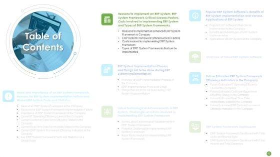 ERP_System_Framework_Execution_For_Business_Modernization_And_Processes_Improvement_Ppt_PowerPoint_Presentation_Complete_With_Slides_Slide_13.jpg