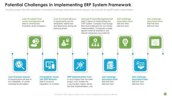 ERP_System_Framework_Execution_For_Business_Modernization_And_Processes_Improvement_Ppt_PowerPoint_Presentation_Complete_With_Slides_Slide_29.jpg