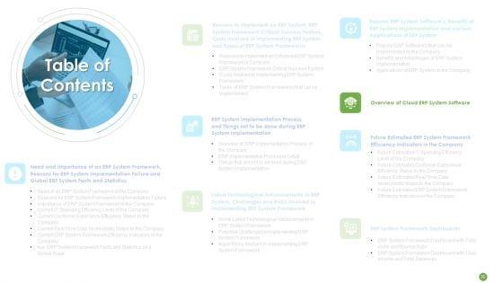 ERP_System_Framework_Execution_For_Business_Modernization_And_Processes_Improvement_Ppt_PowerPoint_Presentation_Complete_With_Slides_Slide_35.jpg