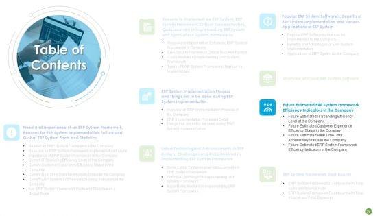 ERP_System_Framework_Execution_For_Business_Modernization_And_Processes_Improvement_Ppt_PowerPoint_Presentation_Complete_With_Slides_Slide_37.jpg