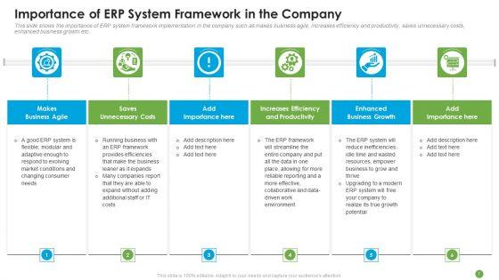 ERP_System_Framework_Execution_For_Business_Modernization_And_Processes_Improvement_Ppt_PowerPoint_Presentation_Complete_With_Slides_Slide_7.jpg