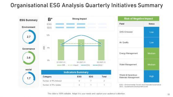 ESG_Analysis_Dashboard_Organisational_Ppt_PowerPoint_Presentation_Complete_Deck_With_Slides_Slide_11.jpg