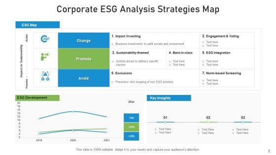 ESG_Analysis_Dashboard_Organisational_Ppt_PowerPoint_Presentation_Complete_Deck_With_Slides_Slide_2.jpg