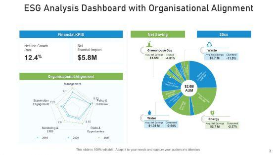 ESG_Analysis_Dashboard_Organisational_Ppt_PowerPoint_Presentation_Complete_Deck_With_Slides_Slide_3.jpg