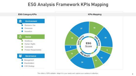 ESG_Analysis_Dashboard_Organisational_Ppt_PowerPoint_Presentation_Complete_Deck_With_Slides_Slide_4.jpg