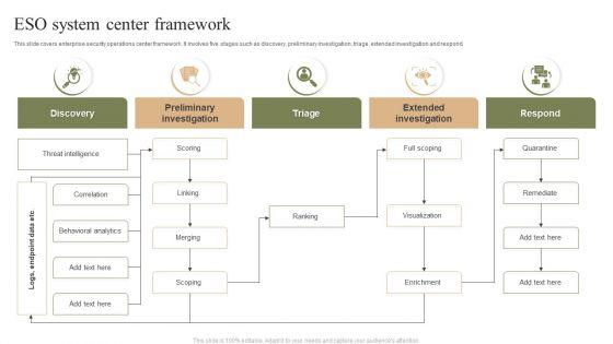 ESO_System_Center_Framework_Ppt_PowerPoint_Presentation_Gallery_Brochure_PDF_Slide_1.jpg
