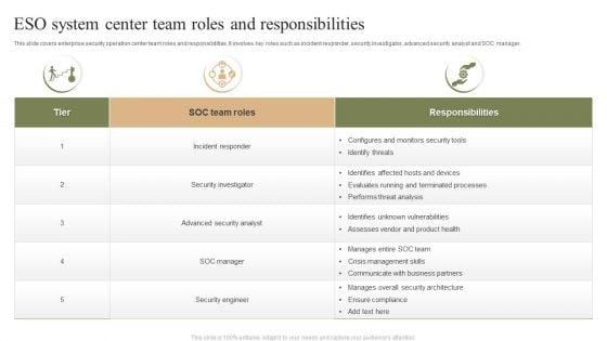 ESO_System_Center_Team_Roles_And_Responsibilities_Ppt_PowerPoint_Presentation_File_Slides_PDF_Slide_1.jpg