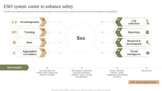 ESO System Center To Enhance Safety Ppt PowerPoint Presentation Gallery Demonstration PDF ESO System Center To Enhance Safety Ppt PowerPoint Presentation Gallery Demonstration PDF