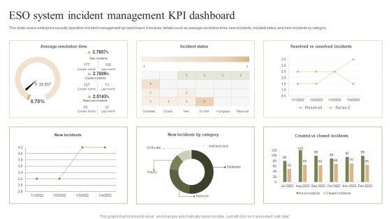 ESO_System_Incident_Management_KPI_Dashboard_Ppt_PowerPoint_Presentation_File_Graphic_Images_PDF_Slide_1.jpg