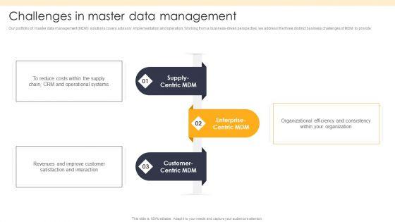 ETL_Repository_Challenges_In_Master_Data_Management_Ppt_PowerPoint_Presentation_Infographics_Outline_PDF_Slide_1.jpg