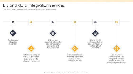 ETL Repository ETL And Data Integration Services Ppt PowerPoint Presentation Professional Format PDF ETL Repository ETL And Data Integration Services Ppt PowerPoint Presentation Professional Format PDF
