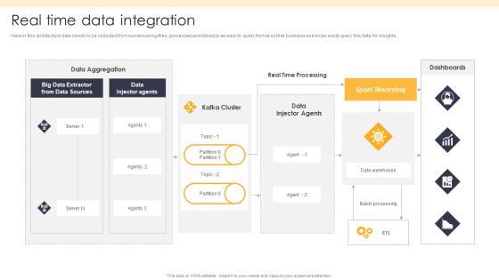 ETL Repository Real Time Data Integration Ppt PowerPoint Presentation File Display PDF ETL Repository Real Time Data Integration Ppt PowerPoint Presentation File Display PDF
