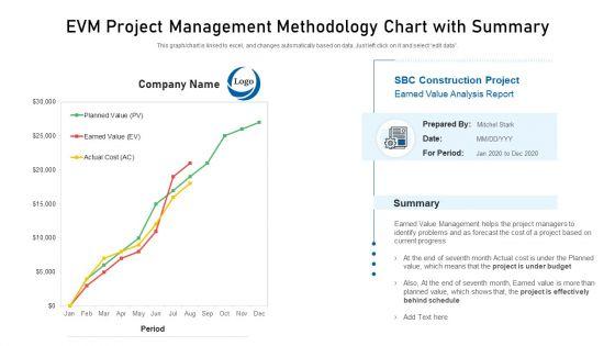 EVM_Project_Management_Methodology_Chart_With_Summary_Clipart_PDF_Slide_1.jpg