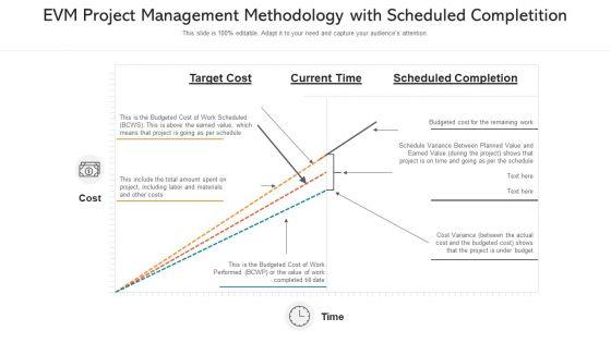 EVM_Project_Management_Methodology_With_Scheduled_Completition_Template_PDF_Slide_1.jpg