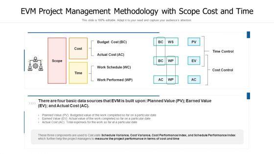 EVM_Project_Management_Methodology_With_Scope_Cost_And_Time_Template_PDF_Slide_1.jpg