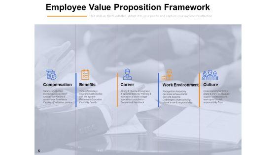 EVP_For_Workforce_Engagement_And_Retention_Ppt_PowerPoint_Presentation_Complete_Deck_With_Slides_Slide_5.jpg