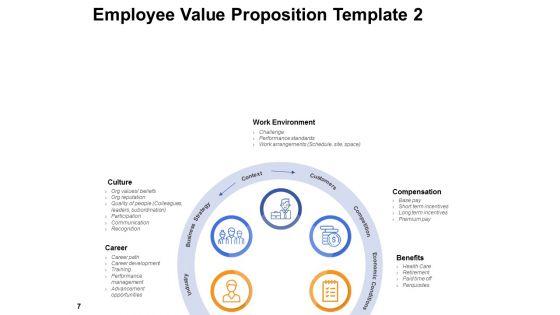 EVP_For_Workforce_Engagement_And_Retention_Ppt_PowerPoint_Presentation_Complete_Deck_With_Slides_Slide_7.jpg