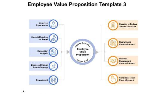 EVP_For_Workforce_Engagement_And_Retention_Ppt_PowerPoint_Presentation_Complete_Deck_With_Slides_Slide_8.jpg