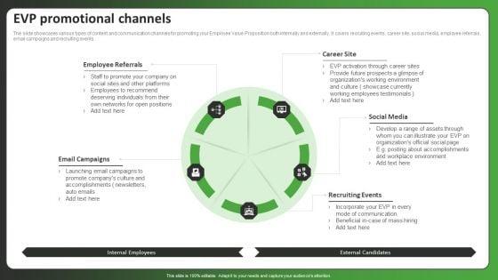 EVP_Promotional_Channels_Ppt_PowerPoint_Presentation_Gallery_Good_PDF_Slide_1.jpg