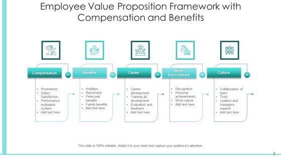 EVP_Structure_Performing_Organisation_Ppt_PowerPoint_Presentation_Complete_Deck_With_Slides_Slide_2.jpg