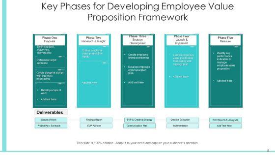 EVP_Structure_Performing_Organisation_Ppt_PowerPoint_Presentation_Complete_Deck_With_Slides_Slide_8.jpg