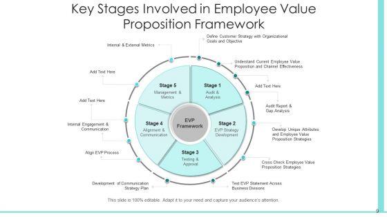 EVP_Structure_Performing_Organisation_Ppt_PowerPoint_Presentation_Complete_Deck_With_Slides_Slide_9.jpg