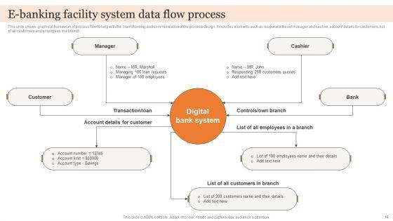 E_Banking_Facility_Ppt_PowerPoint_Presentation_Complete_Deck_With_Slides_Slide_10.jpg