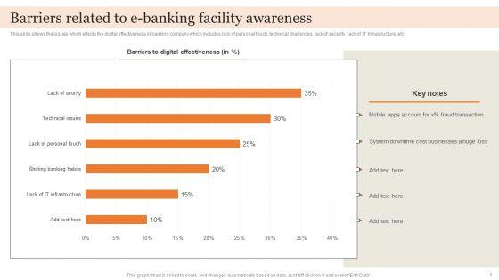 E_Banking_Facility_Ppt_PowerPoint_Presentation_Complete_Deck_With_Slides_Slide_3.jpg