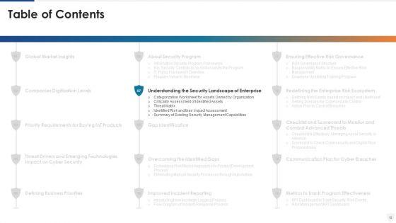 E_Business_And_Cyber_Risk_Management_Ppt_PowerPoint_Presentation_Complete_With_Slides_Slide_15.jpg
