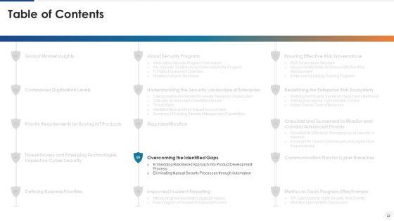 E_Business_And_Cyber_Risk_Management_Ppt_PowerPoint_Presentation_Complete_With_Slides_Slide_23.jpg