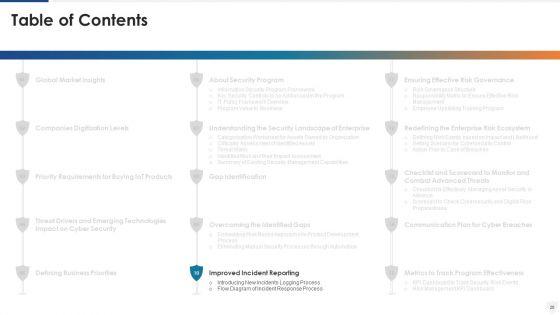 E_Business_And_Cyber_Risk_Management_Ppt_PowerPoint_Presentation_Complete_With_Slides_Slide_26.jpg