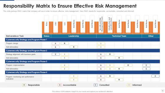 E_Business_And_Cyber_Risk_Management_Ppt_PowerPoint_Presentation_Complete_With_Slides_Slide_31.jpg