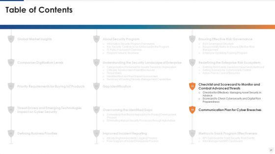 E_Business_And_Cyber_Risk_Management_Ppt_PowerPoint_Presentation_Complete_With_Slides_Slide_37.jpg