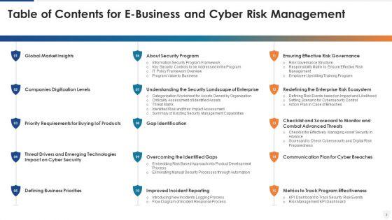 E_Business_And_Cyber_Risk_Management_Ppt_PowerPoint_Presentation_Complete_With_Slides_Slide_3.jpg