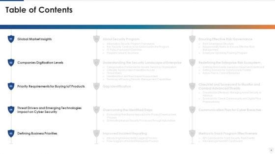 E_Business_And_Cyber_Risk_Management_Ppt_PowerPoint_Presentation_Complete_With_Slides_Slide_4.jpg