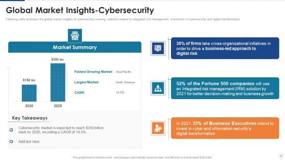 E_Business_And_Cyber_Risk_Management_Ppt_PowerPoint_Presentation_Complete_With_Slides_Slide_5.jpg