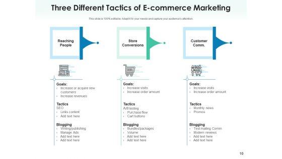 E_Business_Marketing_Product_Performance_Ppt_PowerPoint_Presentation_Complete_Deck_Slide_10.jpg