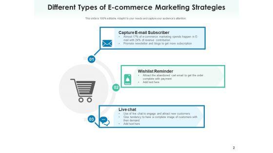E_Business_Marketing_Product_Performance_Ppt_PowerPoint_Presentation_Complete_Deck_Slide_2.jpg
