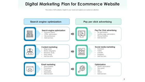E_Business_Marketing_Product_Performance_Ppt_PowerPoint_Presentation_Complete_Deck_Slide_3.jpg