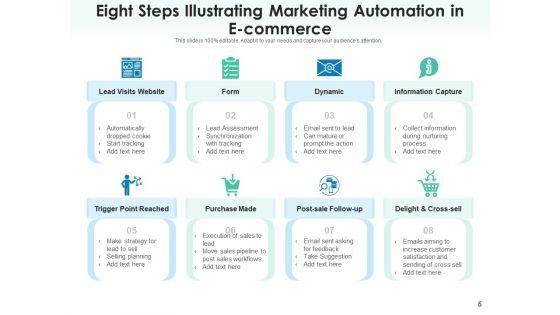 E_Business_Marketing_Product_Performance_Ppt_PowerPoint_Presentation_Complete_Deck_Slide_5.jpg