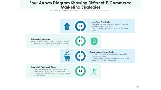 E_Business_Marketing_Product_Performance_Ppt_PowerPoint_Presentation_Complete_Deck_Slide_6.jpg