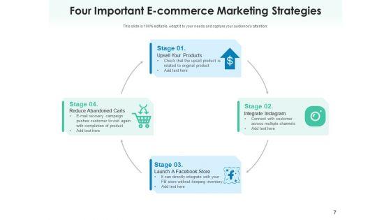 E_Business_Marketing_Product_Performance_Ppt_PowerPoint_Presentation_Complete_Deck_Slide_7.jpg