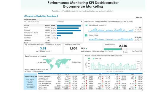 E_Business_Marketing_Product_Performance_Ppt_PowerPoint_Presentation_Complete_Deck_Slide_9.jpg